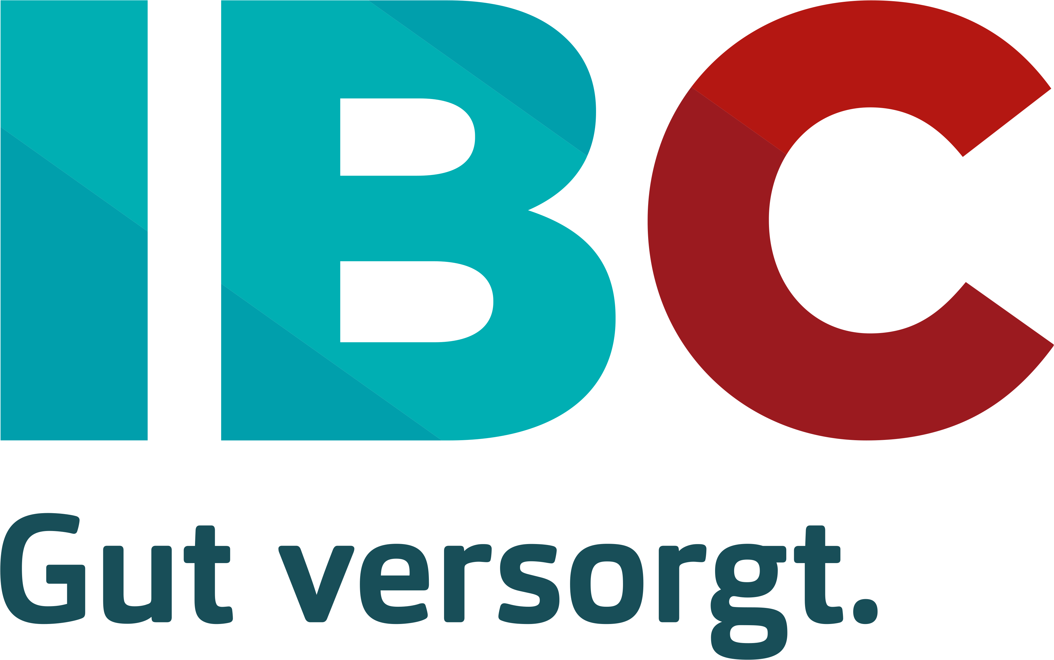 IBC Energie Wasser Chur